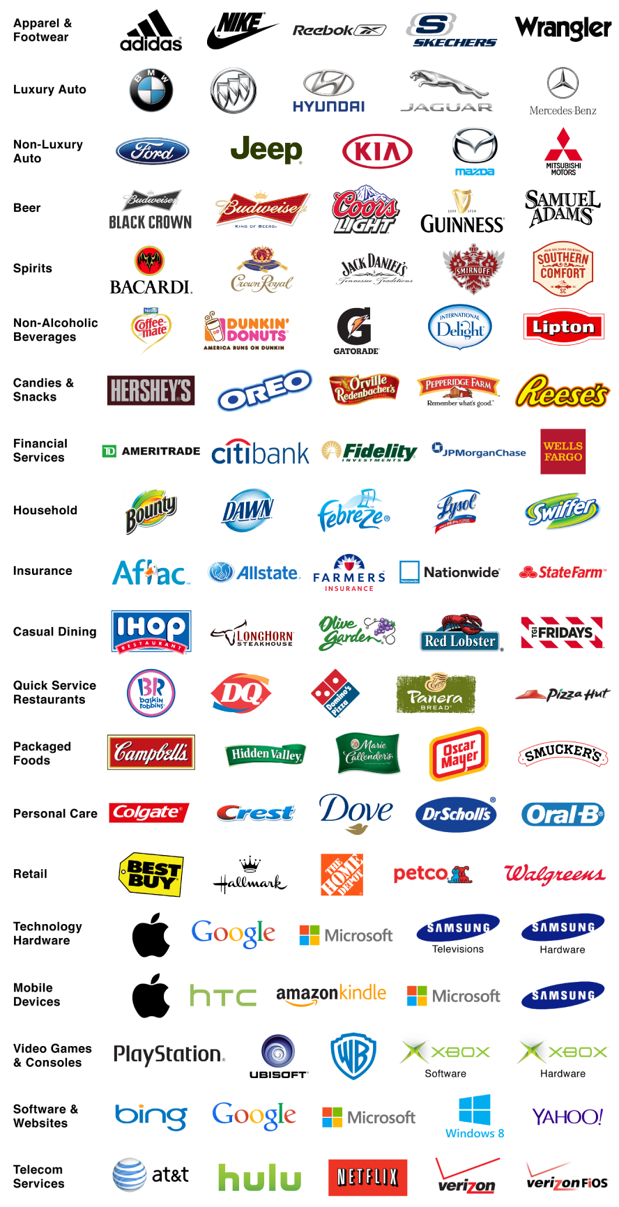 Sports Brands Logos List