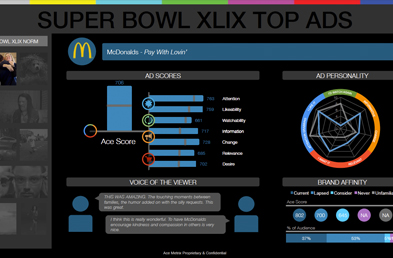 Post-Super Bowl Webinar: 2015 Big Game Advertising Presentation