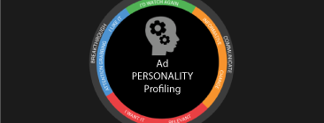 Just What Kind of Personality Does Your Ad Have?