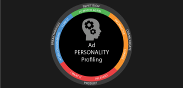 Just What Kind of Personality Does Your Ad Have?