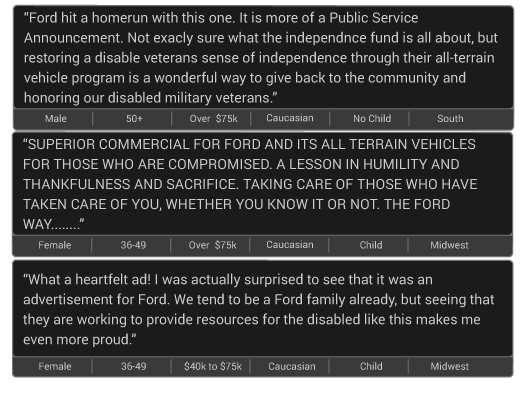 Ford-verbs