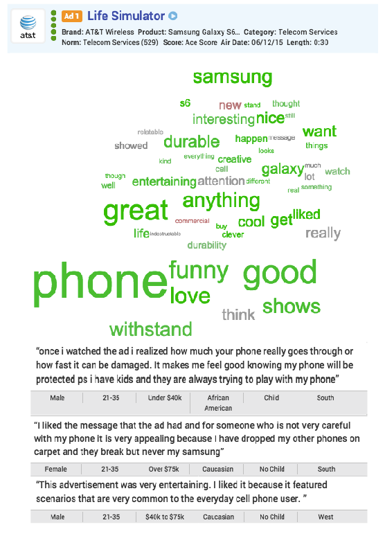 AT&TWordCloud