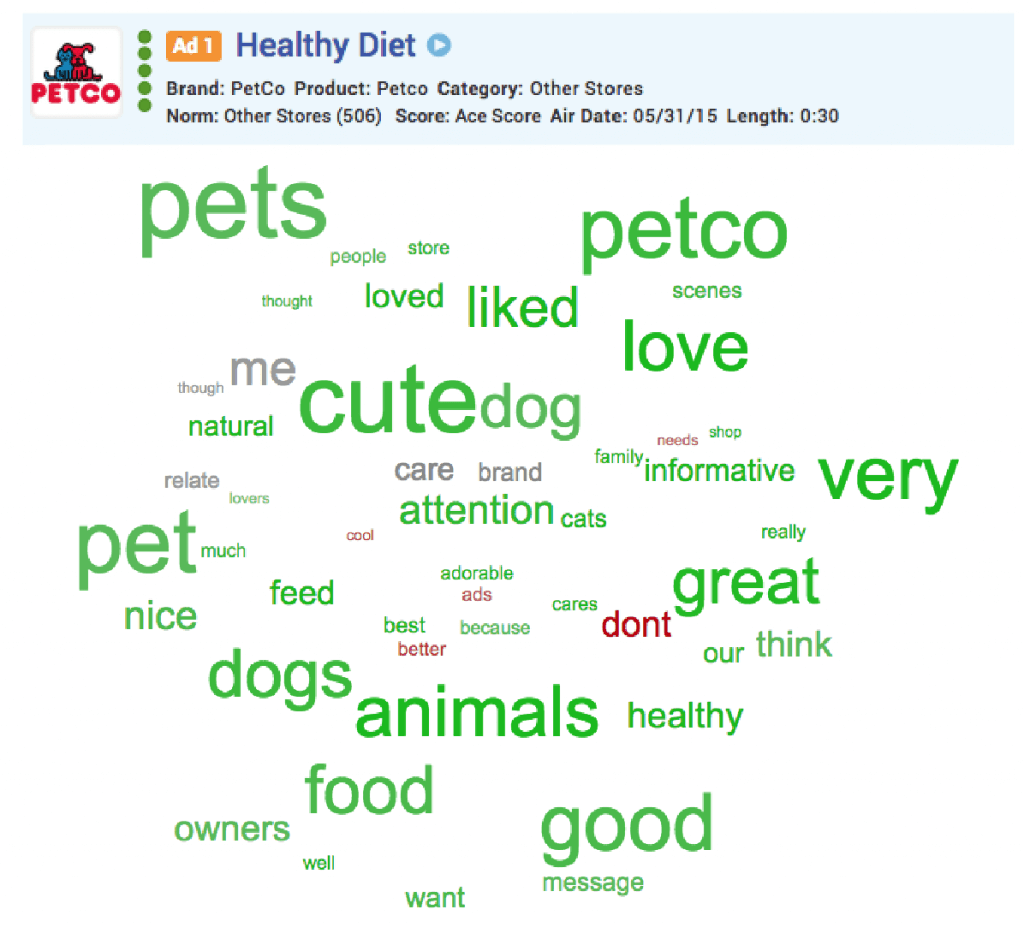 Petco 