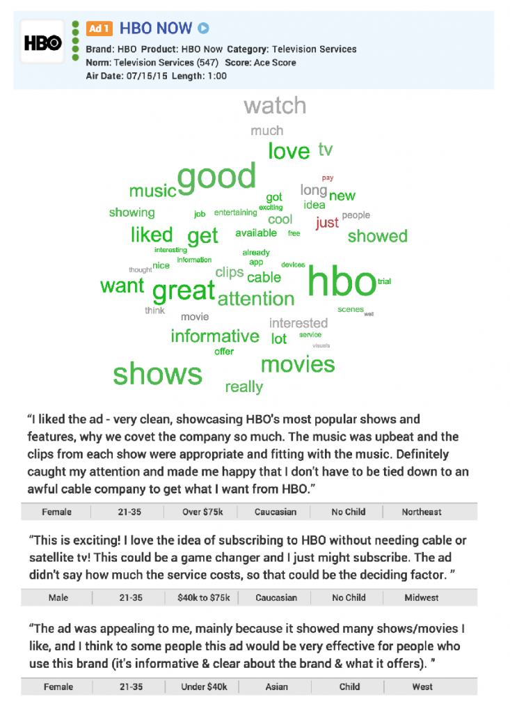 HBONOWWordCloud