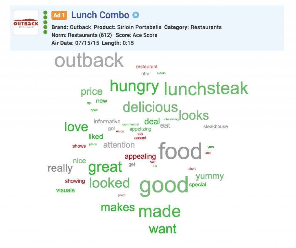 LunchComboWordCloud