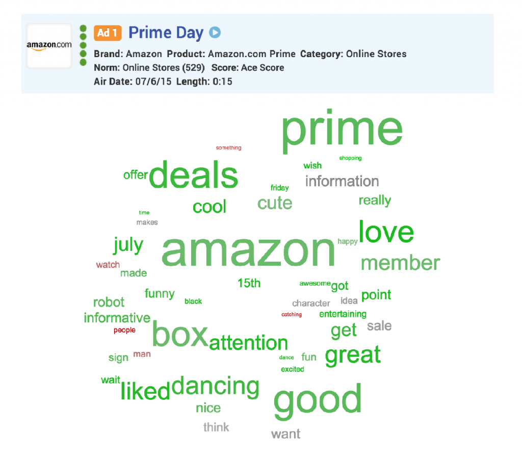 PrimeDayWordCloud