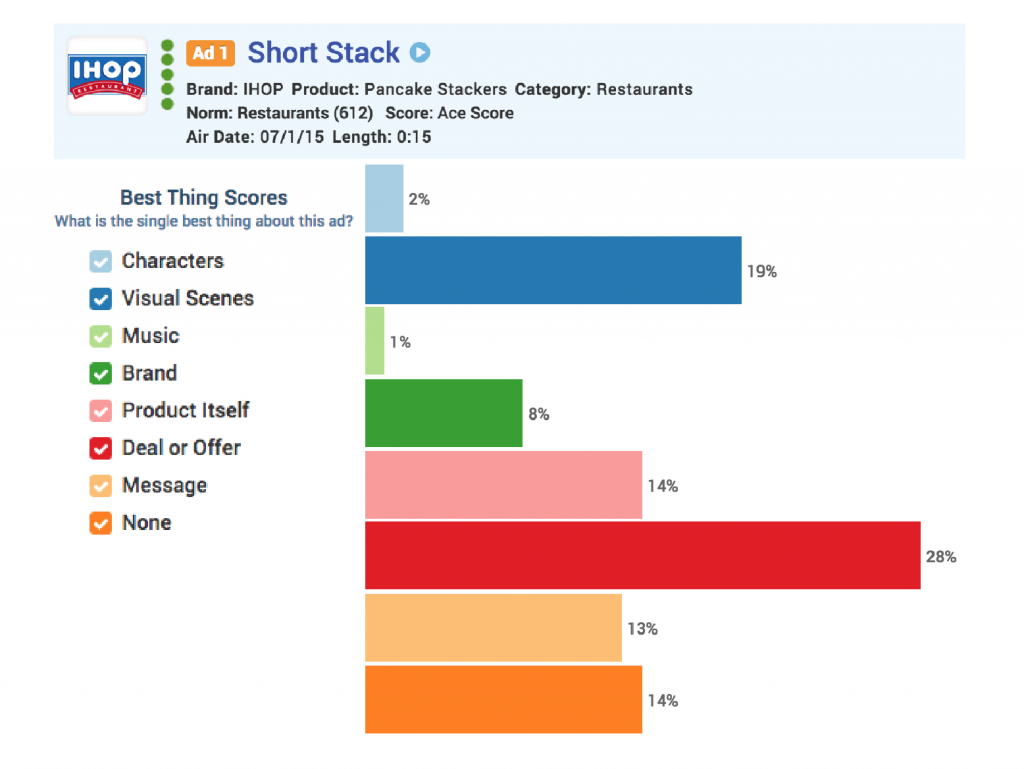 ShortStackBestThing