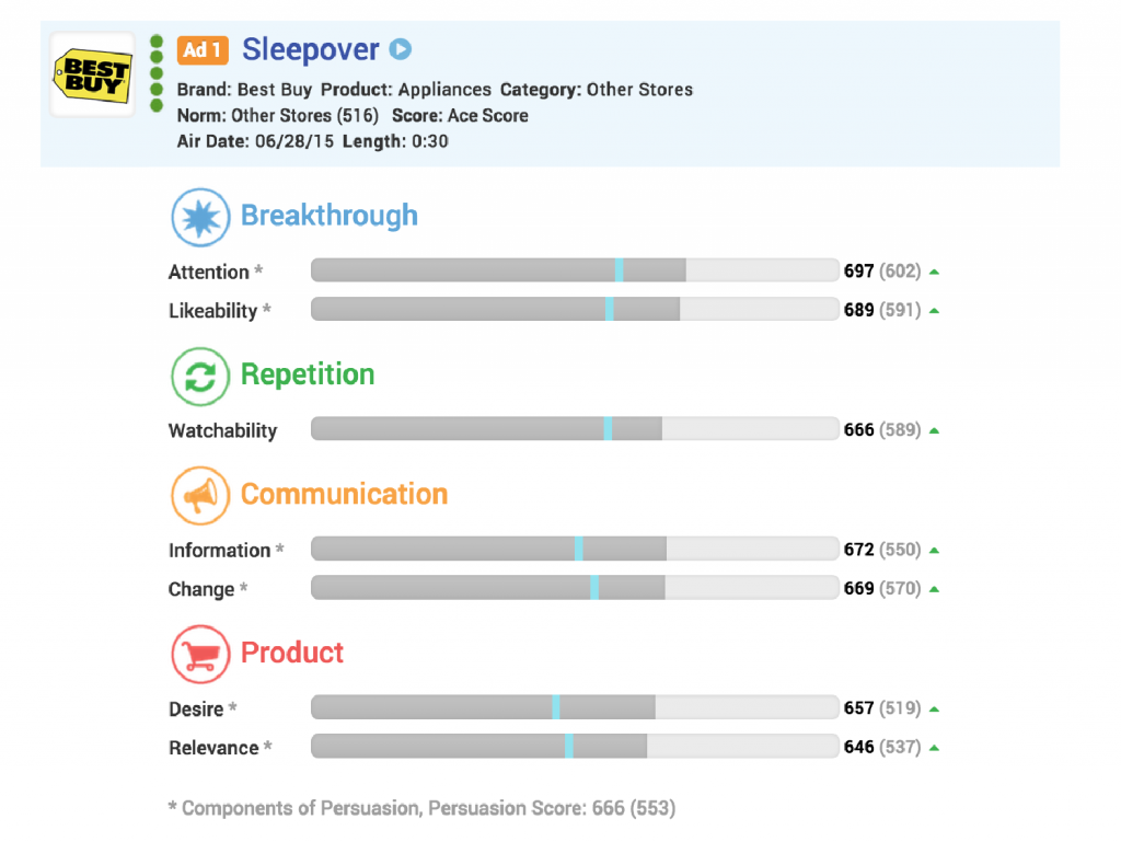 SleepoverComponents