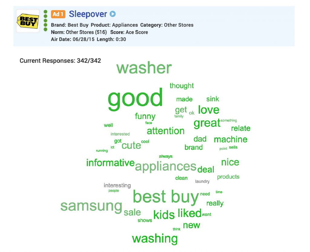 SleepoverWordCloud