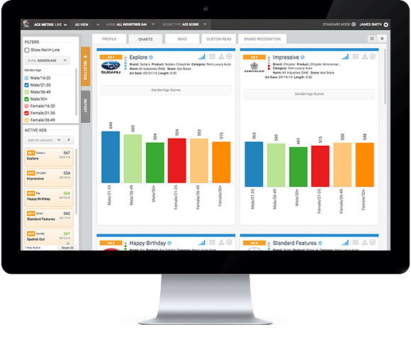 Ace Metrix - Iterative Testing