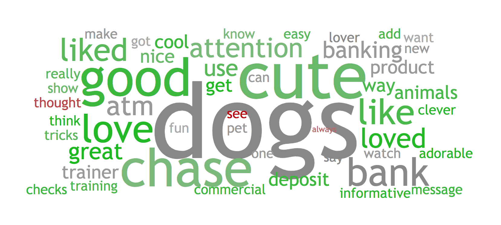 Dog TRainer Word Cloud