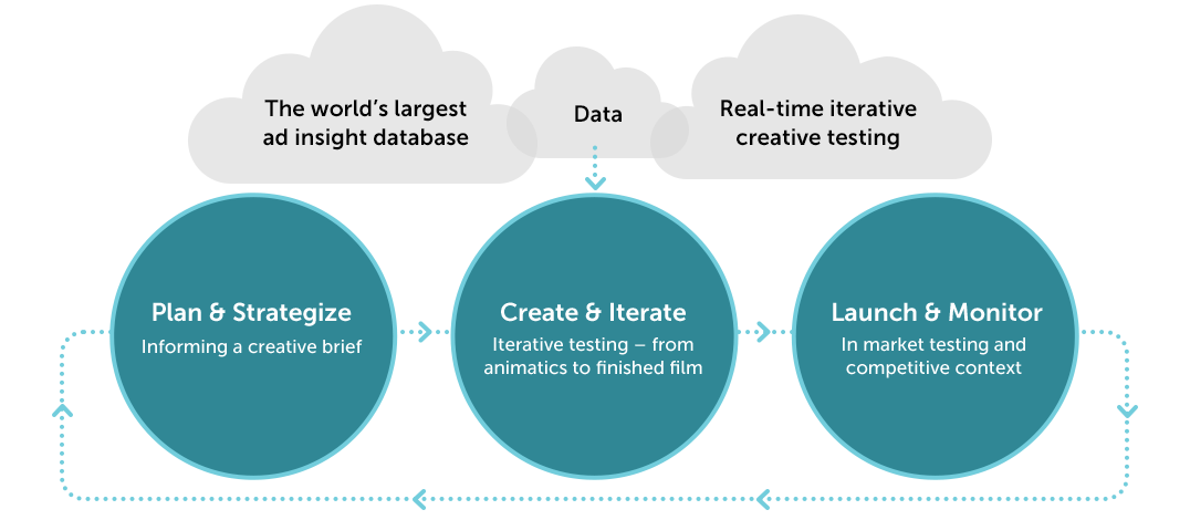 solutions overview clouds