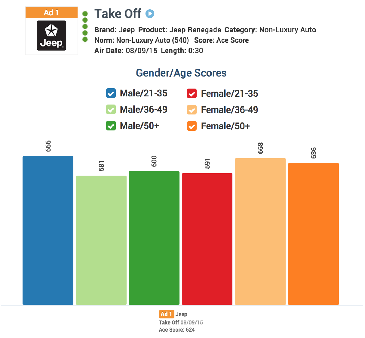 Take Off Age Gender