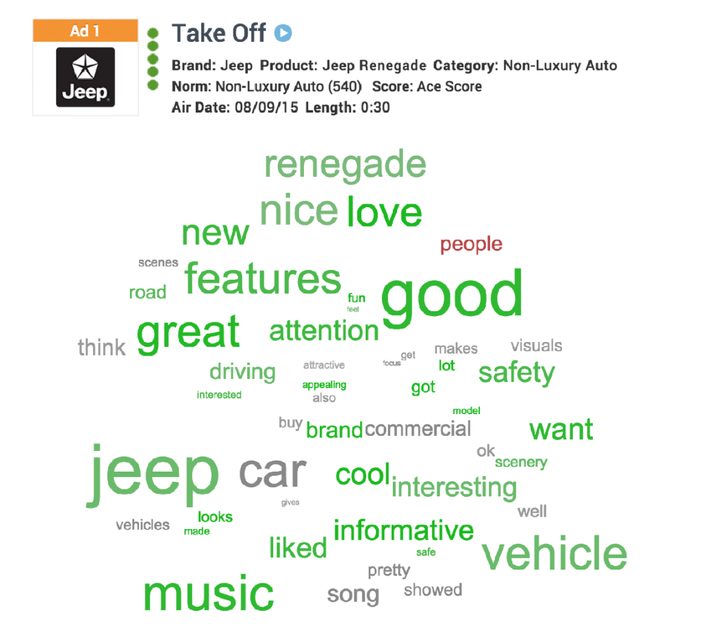 Takr off word cloud