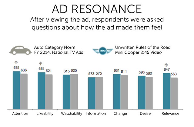 Ace-Metrix-Buzzfeed-&-Mini-Take-to-the-Road-2