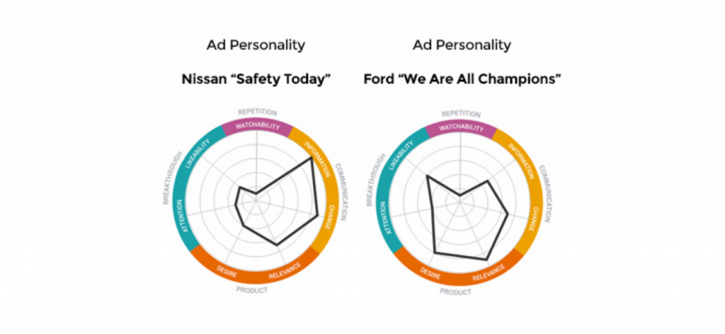 AdPersonalitiesFordNissan