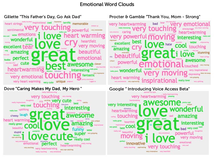 Ace Metrix- emotional word clouds