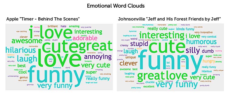 Ace metrix-emotional word clouds