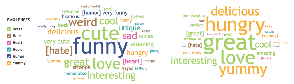 ace-metrix_pizza-hut_emotional-word-clouds