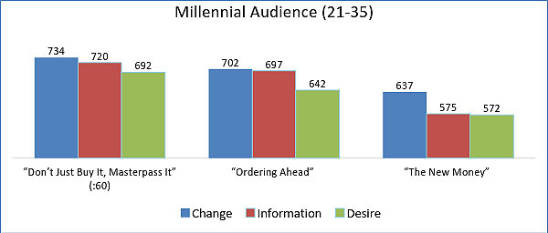 ace-metrix-millennial-audience