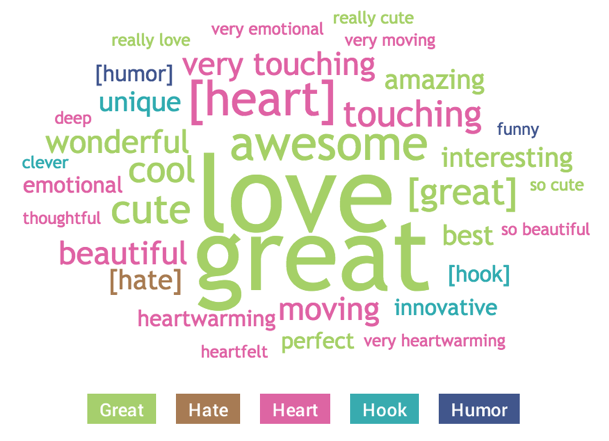 ace-metrix_amazon-prime_emotional-word-cloud