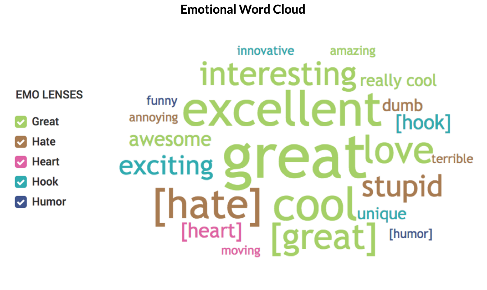 This photo displays an Ace Metrix emo word cloud.