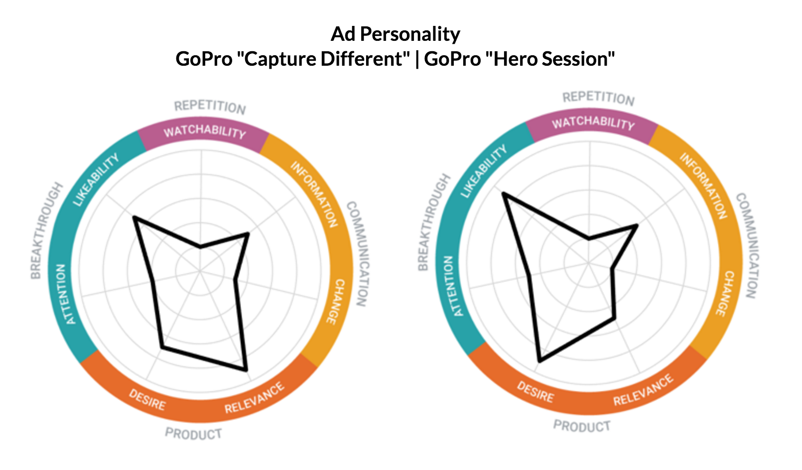 This image displays two GoPro Ad Personality graphics.