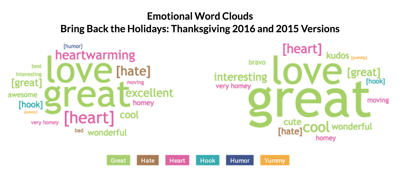 This image displays a photo of emotional word clouds.