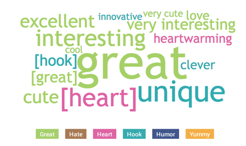 goodwill_emotional-word-cloud