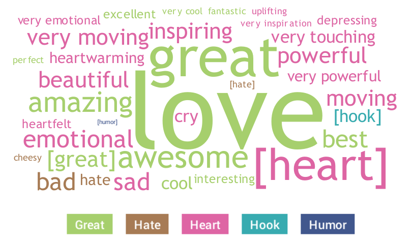 Google's Year In Search emotional word cloud