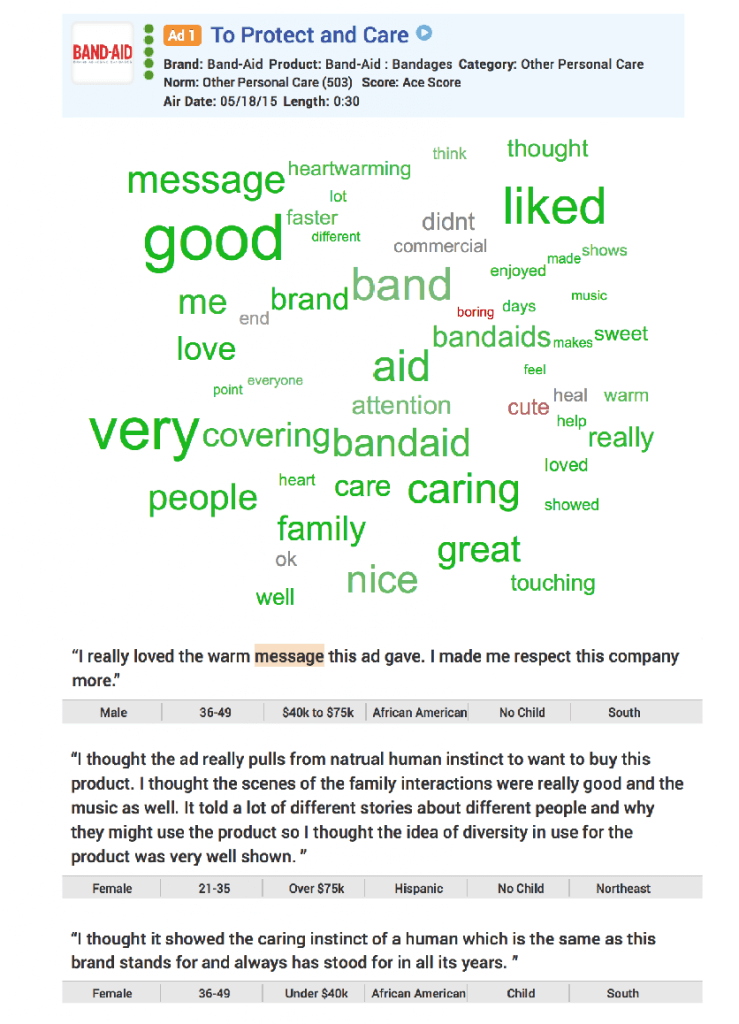 Ace Metrix Band Aid WordCloud