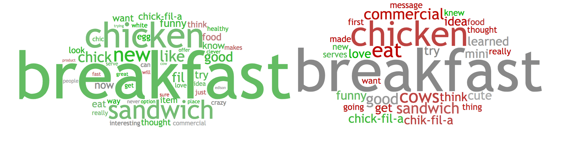 Chik-fil-A Egg white Grill Ads Word Cloud