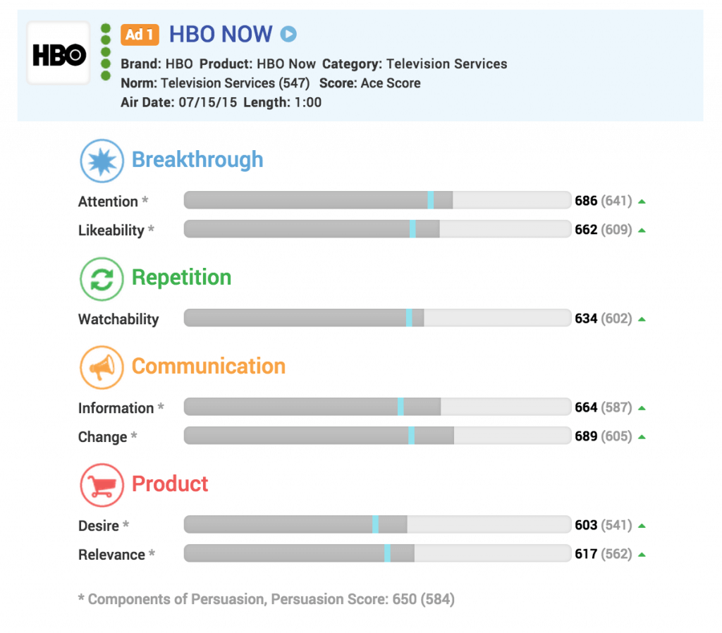 HBO NOW Components