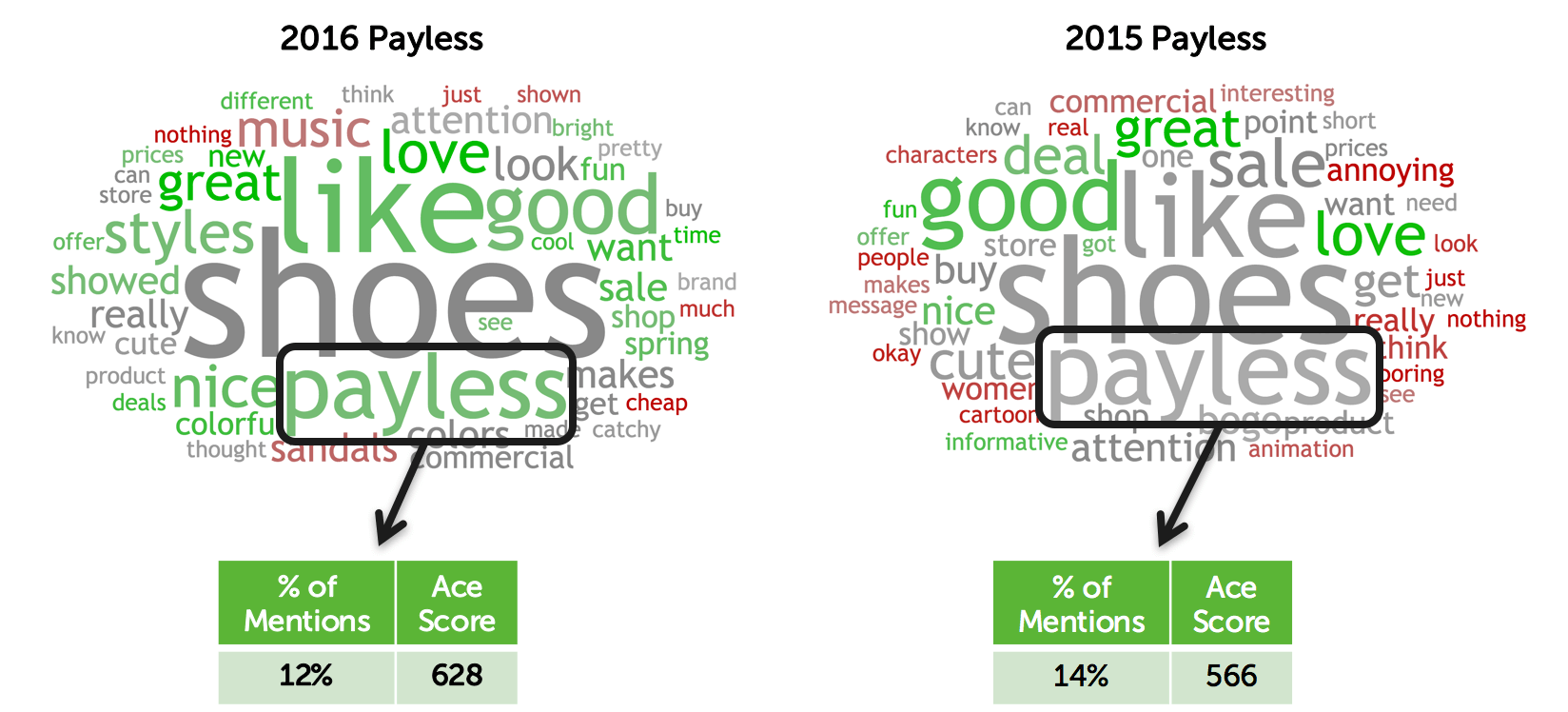 Payless 2016 Word Cloud