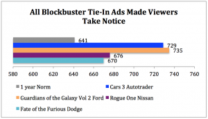 Blockbuster movie tie-in ads Ace Scores chart