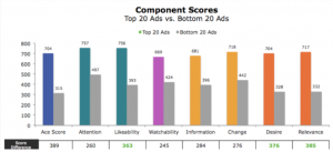 Baby Boomers Component Scores Chart