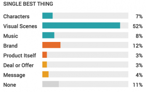 LL Bean The Chase Single Best Thing Chart