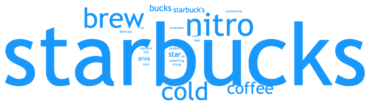 Starbucks "Whoa Nitro" Brand Recognition Word Cloud