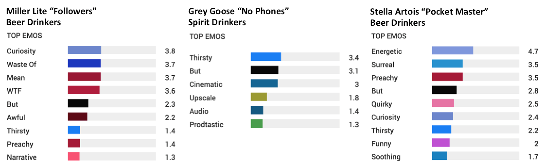 Top Emos: Miller Lite, Grey Goose, Stella Artois