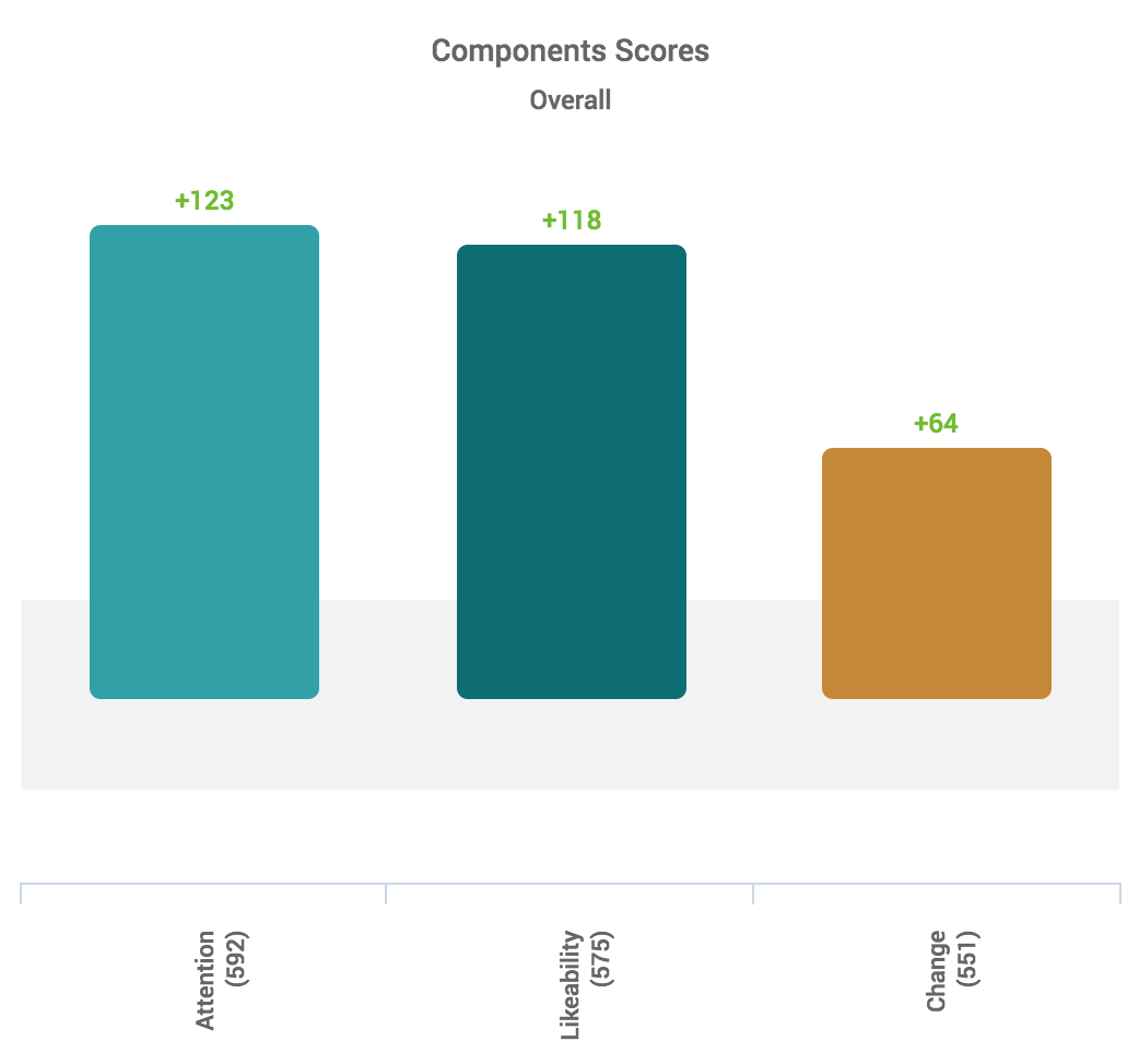 AceMetrix_NFL_Component_Scores_Chart