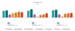 Beer Component Scores